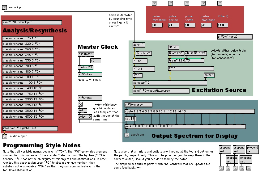 http://codelab.fr/up/Classic-Vocoder-1.jpg