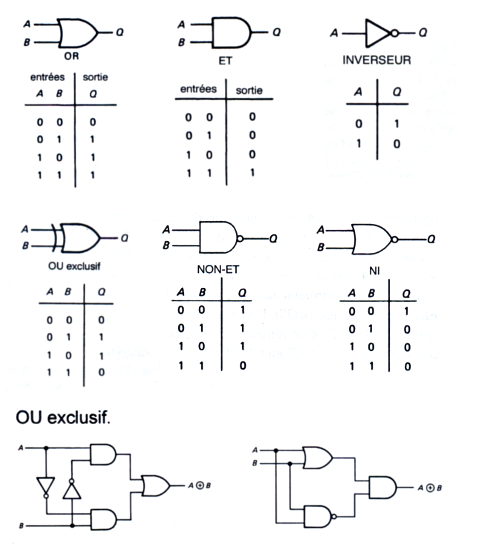 http://codelab.fr/up/circuits-logiques.png