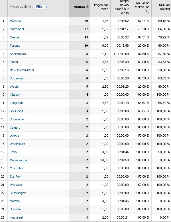 http://codelab.fr/up/codelab-visites-canada.jpg