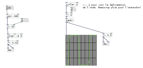 http://codelab.fr/up/distorsion-pure-data.png