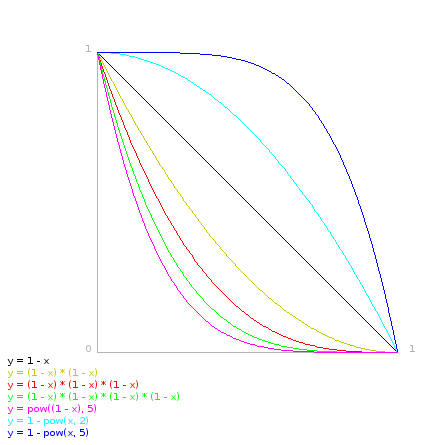 http://codelab.fr/up/equations-attenuation.png