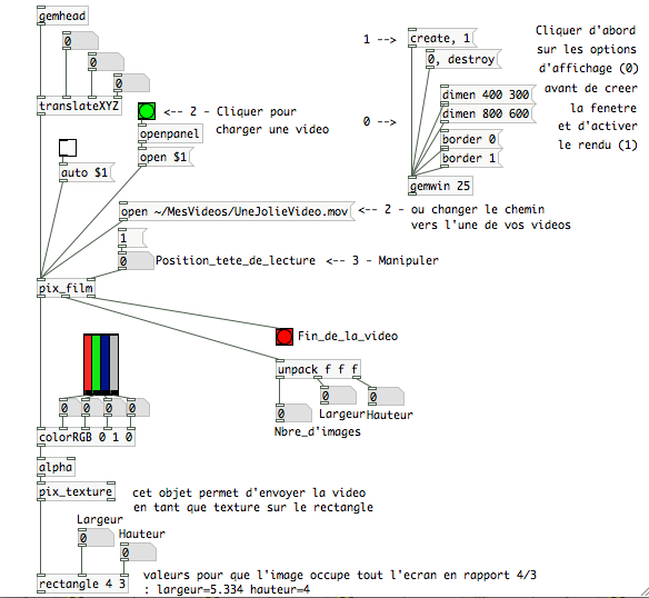 http://codelab.fr/up/patch-GEM-manipulervideo.jpg