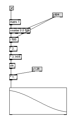 http://codelab.fr/up/sinus.gif