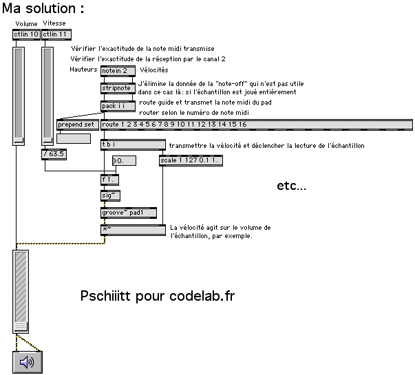 http://codelab.fr/up/solution-.jpg