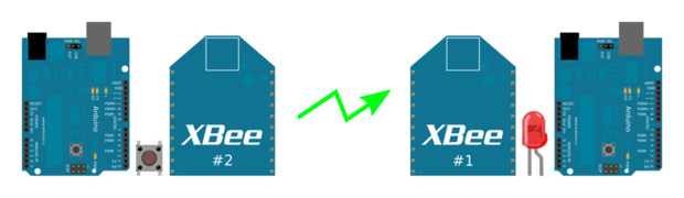 http://codelab.fr/up/type-arduino-arduino.png